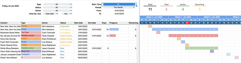 The timeline sheet in the Marketing Planner template in Google Sheets