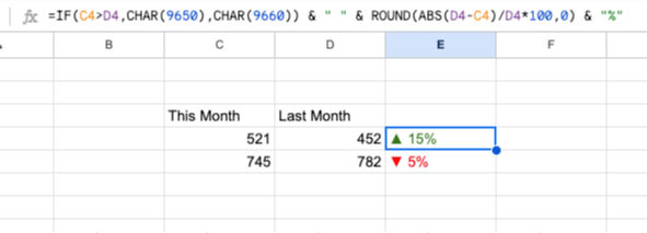 Visualise percentage change of two values with formula and conditional formatting in Google Sheets
