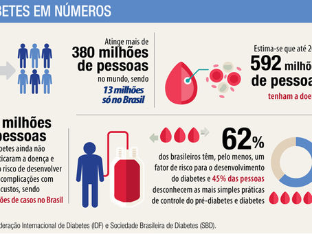 Diabetes Tipo 1 e 2 