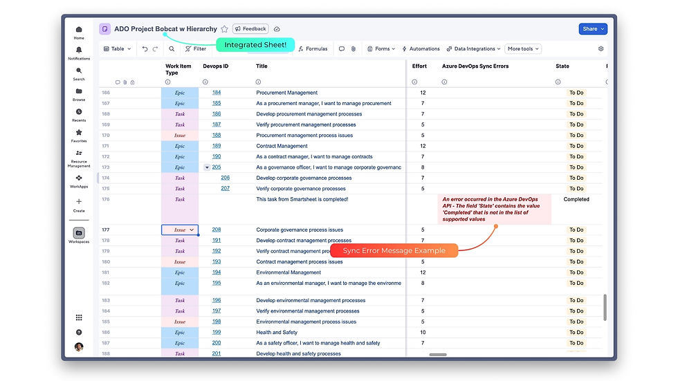 Spreadsheet titled "ADO Project Bobcat w Hierarchy" showing tasks, IDs, and error message. Color-coded rows in blue, pink, and red.