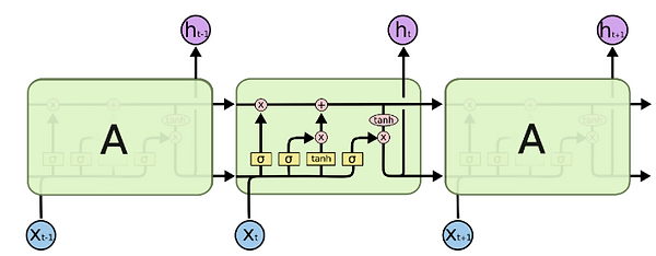 LSTM2.png