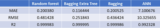 resultados machine learning.png