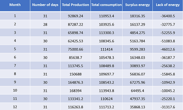 energia sobrante.png