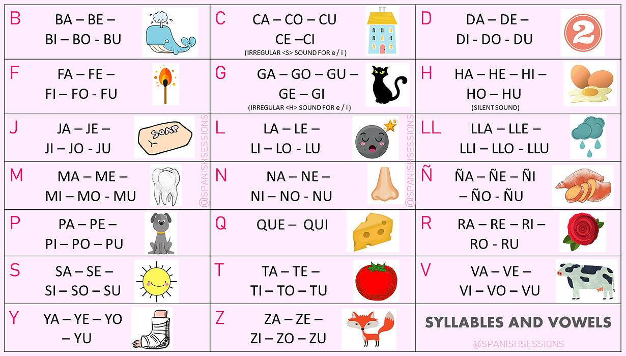ABC Silaba y Vocal.png