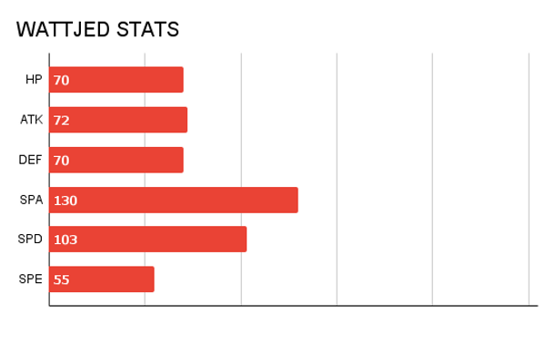 PHAROGON STATS.png