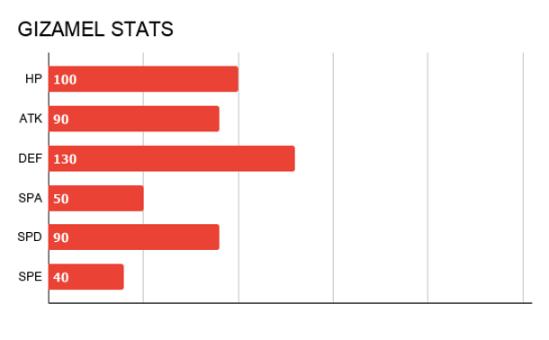 PHAROGON STATS.png