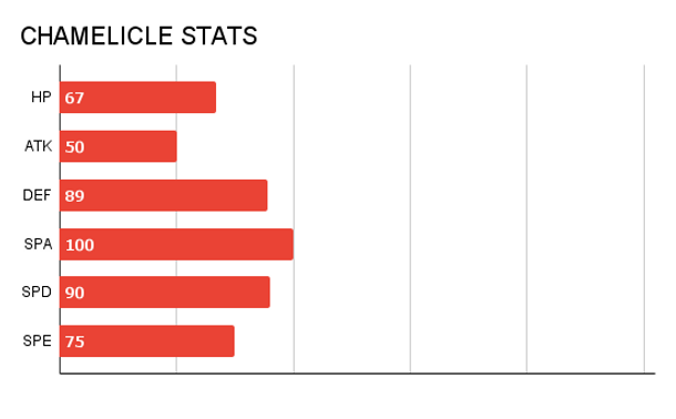 PHAROGON STATS.png