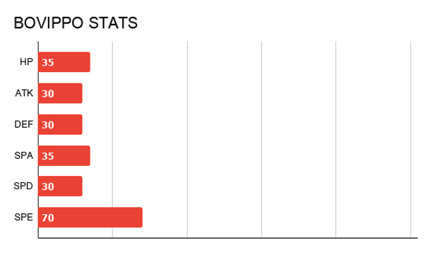 PHAROGON STATS.png