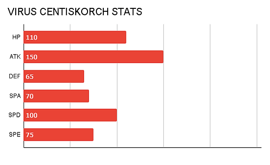 VIRUS CENTISKORCH STATS.png
