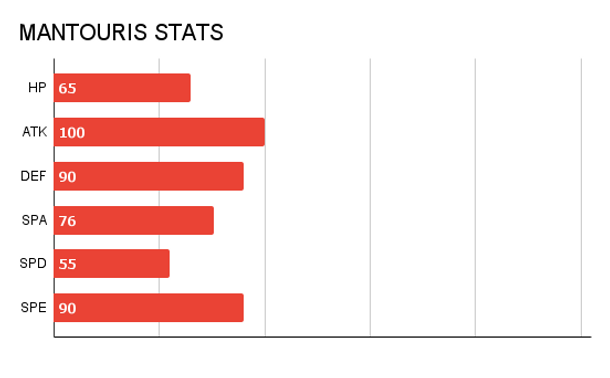 PHAROGON STATS.png