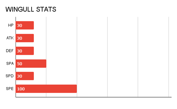 PHAROGON STATS.png
