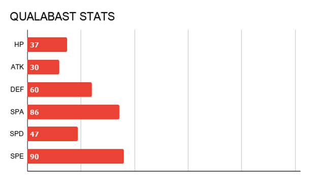 PHAROGON STATS.png