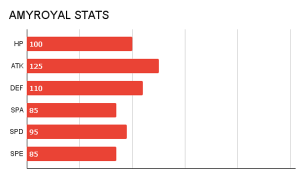 PHAROGON STATS.png