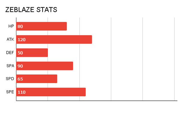 PHAROGON STATS.png