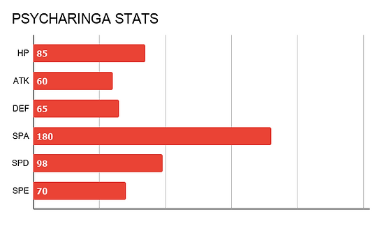 GENESIS PSYCHARINGA STATS.png
