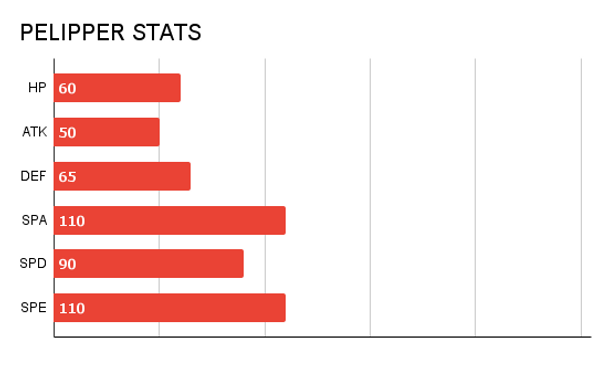 PHAROGON STATS.png