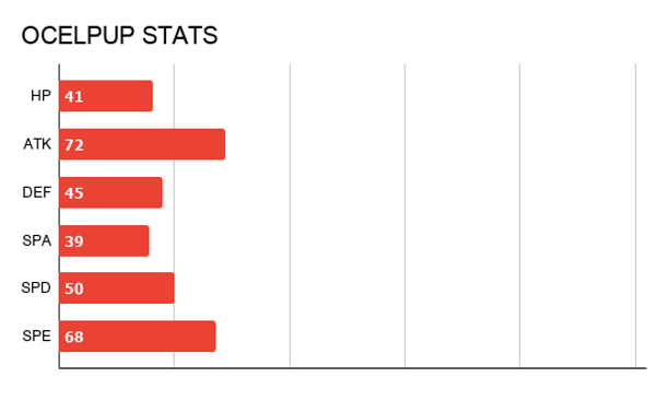 PHAROGON STATS.png