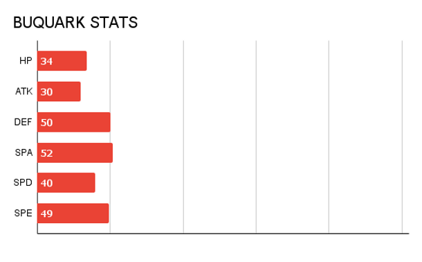 PHAROGON STATS.png