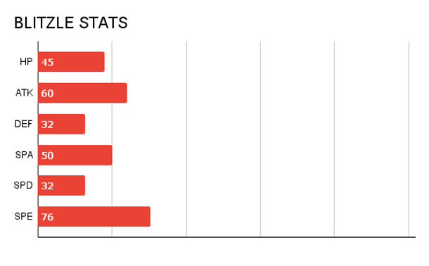 PHAROGON STATS.png