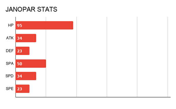 PHAROGON STATS.png