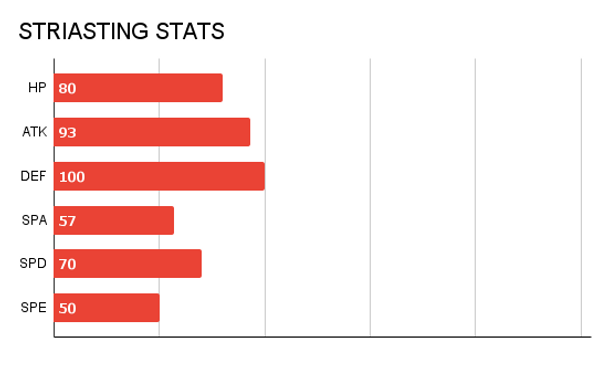 PHAROGON STATS.png
