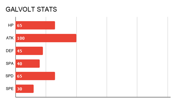 PHAROGON STATS.png