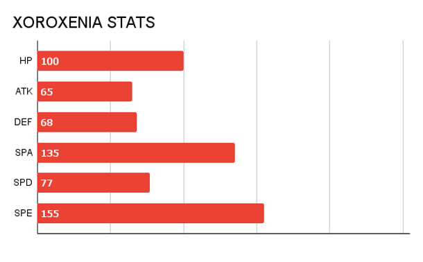 PHAROGON STATS.png