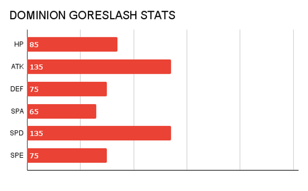 PHAROGON STATS.png