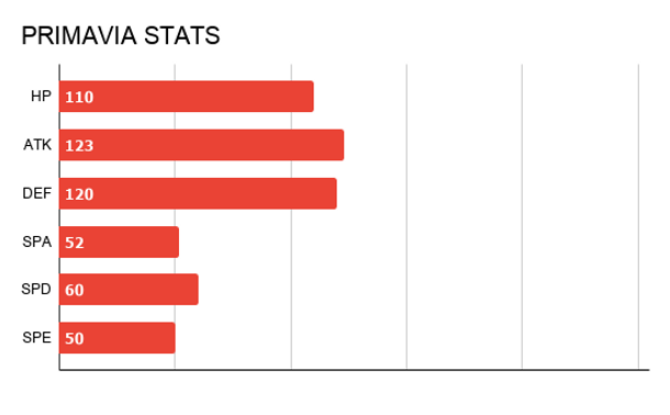 PHAROGON STATS.png