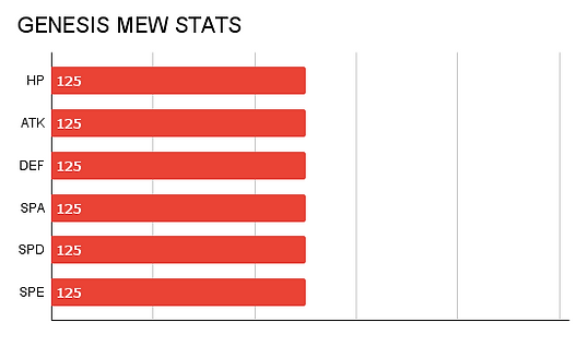 GENESIS MEW STATS.png