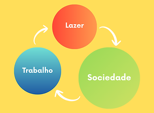 26) LAZER, TRABALHO E SOCIEDADE (1).png