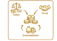 الدرس الأول