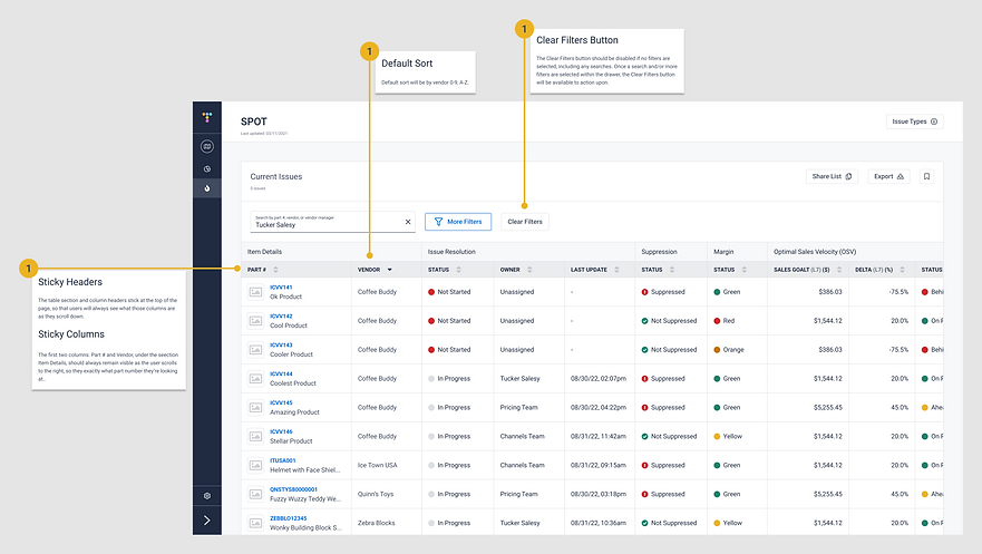 Spreetail SPOT Summary Page with Annotations