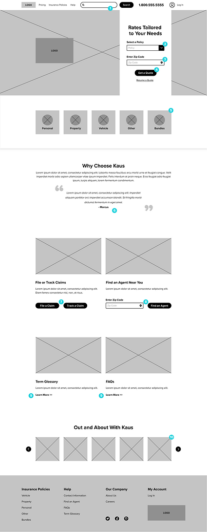 Kaus Insurance Low-Fidelity Home Page With Annotations