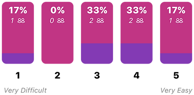 Instagram Account Collections Add Account Difficulty Rating