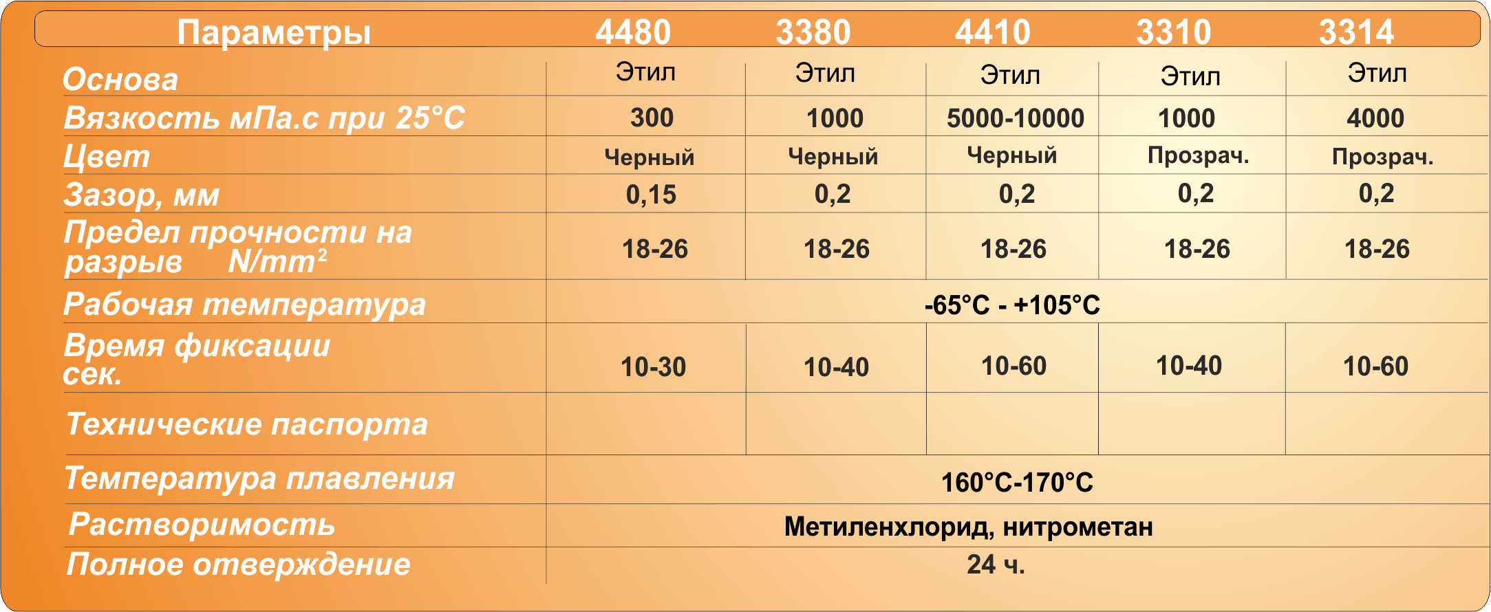 секундный клей подобрать