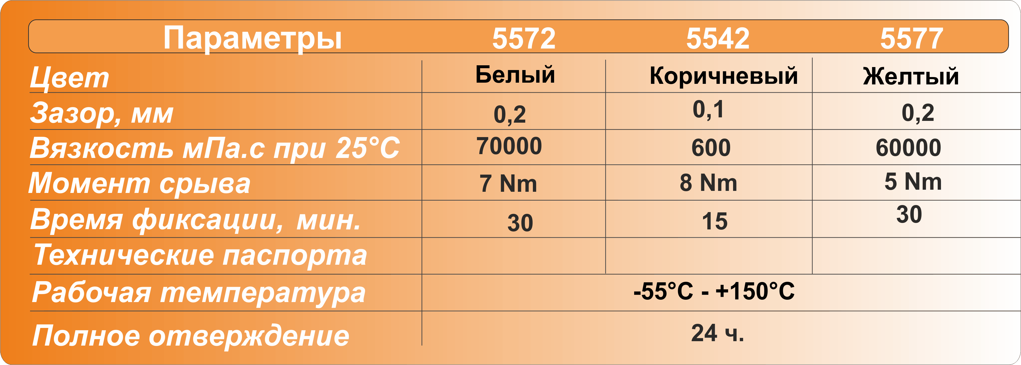 аналог loctite 542 - Euroloc 5542