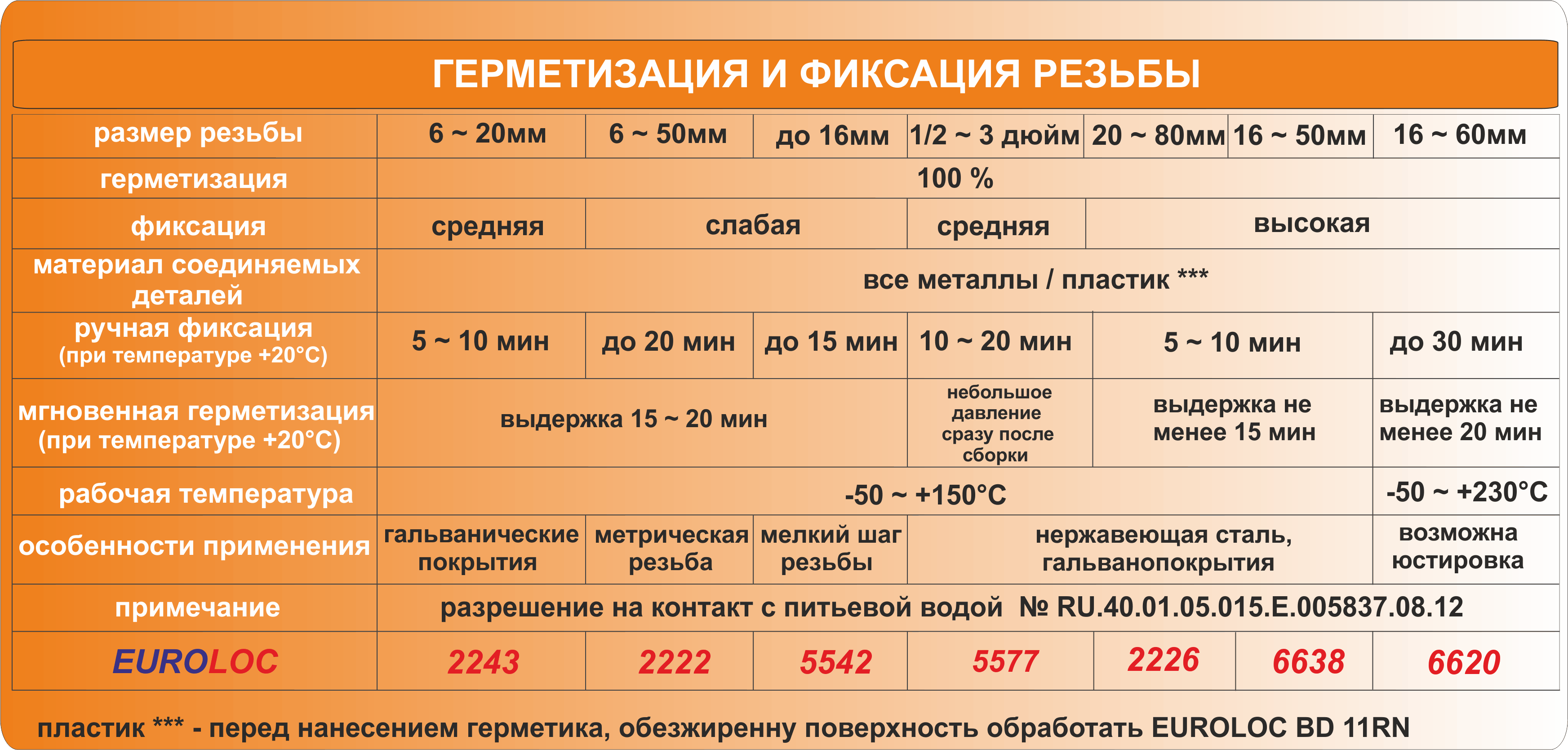 подобрать герметик трубный loctite 577