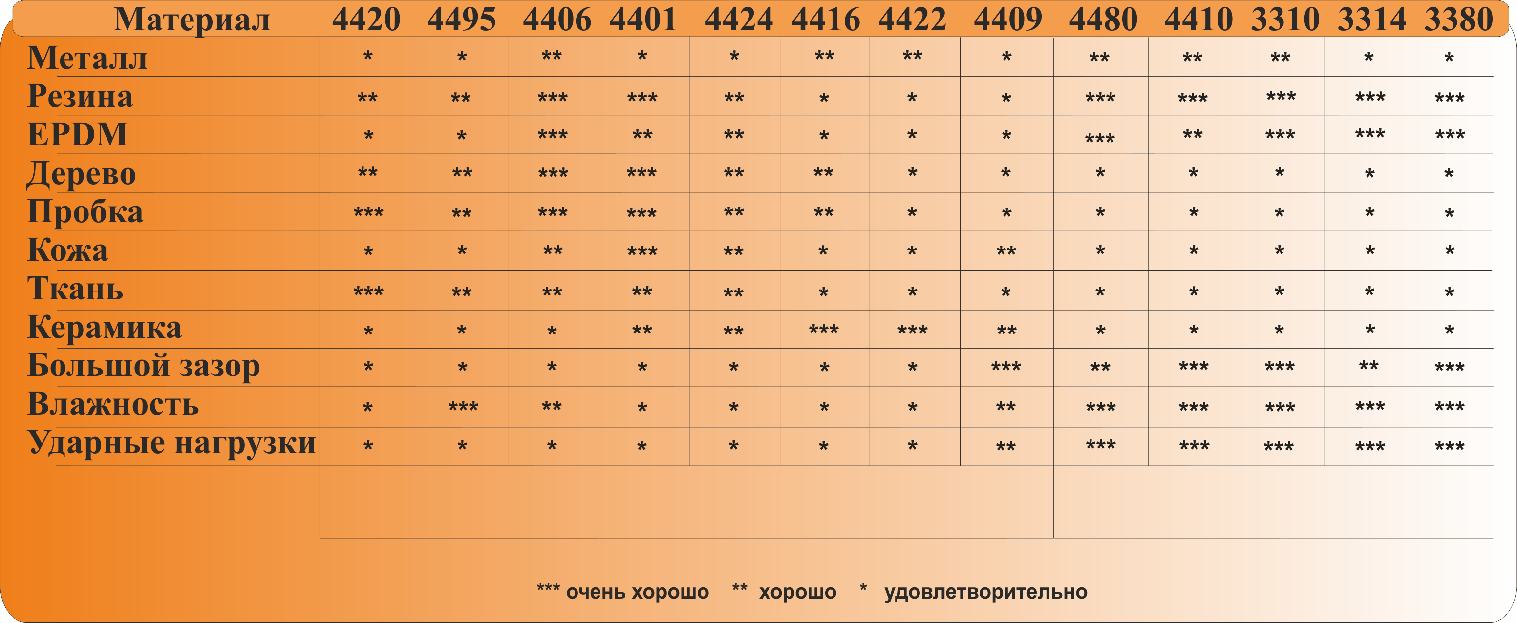 подобрать аналог loctite 454