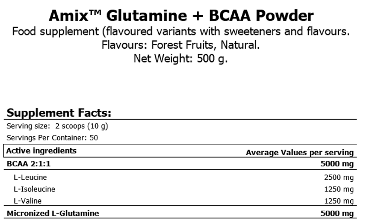 bcaa y glutamina amix