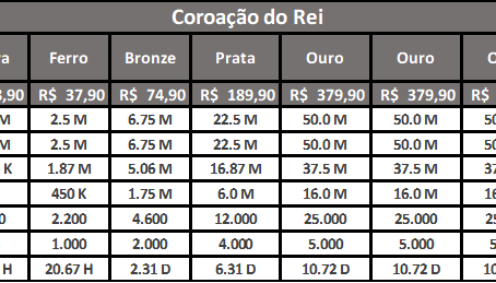 Pacotes Promocionais