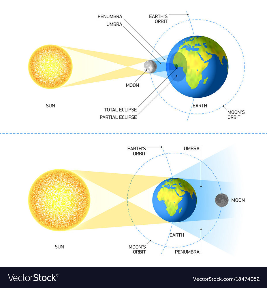 SOLAR AND LUNAR ECLIPSE INFORMATION, Part I