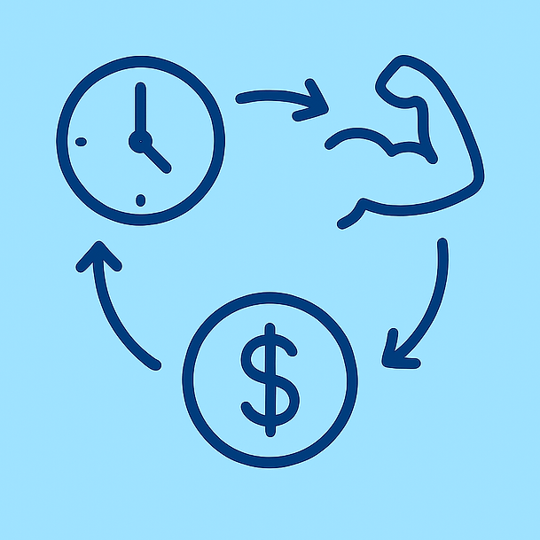 Time, Money, Effort.png