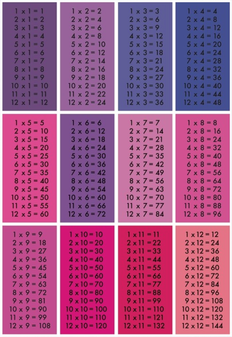 T I M E S  T A B L E  P O S T E R