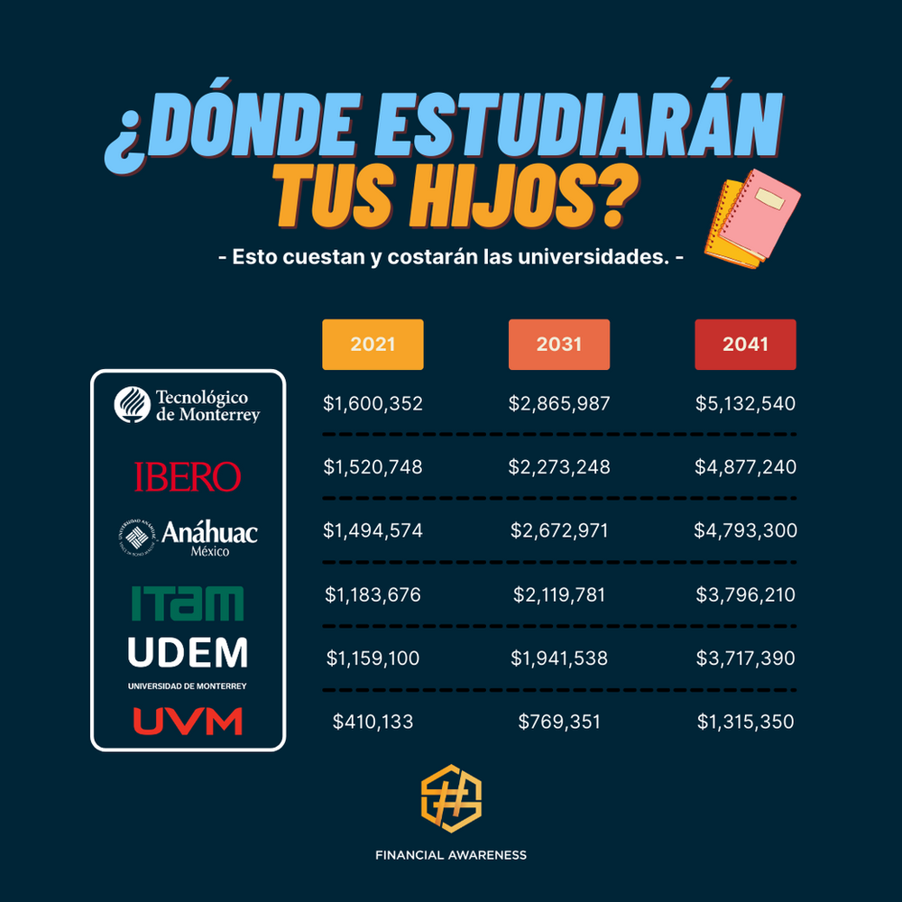 ¿Cuánto costará la Universidad de tu hijo? ¿Cuánto costará la Universidad de tu hijo?