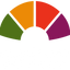 Writer: EL SISTEMA LEHIGH VALLEY