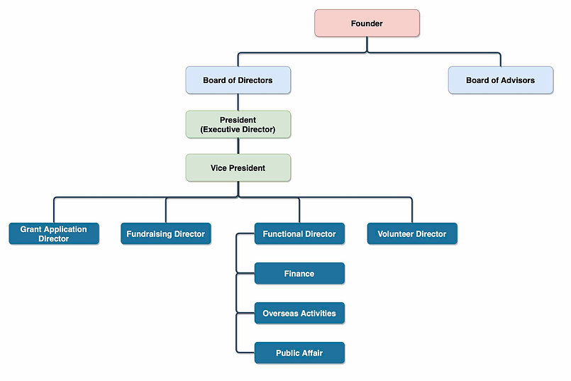 DASTAN_ExecutiveChart.jpeg