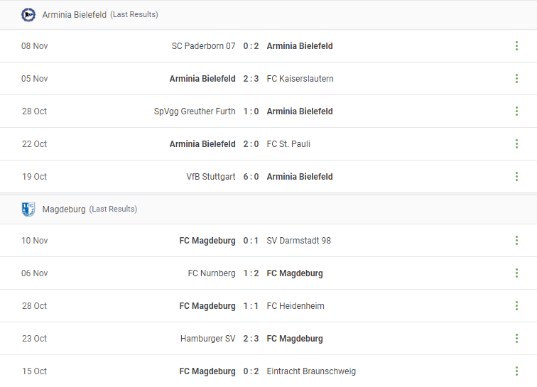 Arminia Bielefeld vs Magdeburg Prediction content media