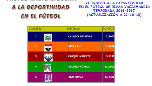 Lideramos el VI Trofeo a la Deportividad de Radio Cigüeña