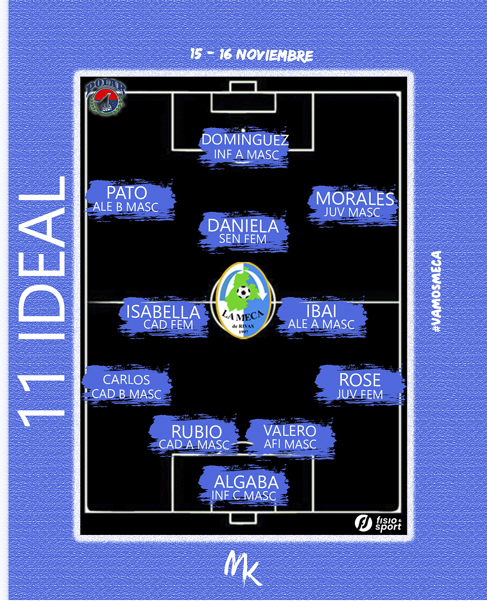 Alineación de la semana | 15 - 16 de Noviembre